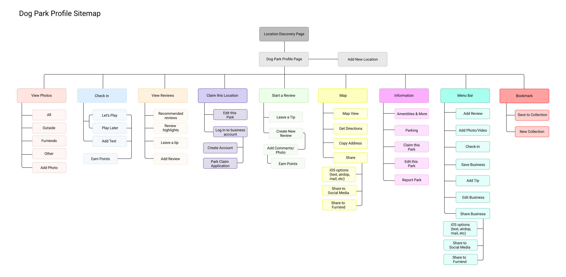 Booper Location Profiles Sitemap (1)
